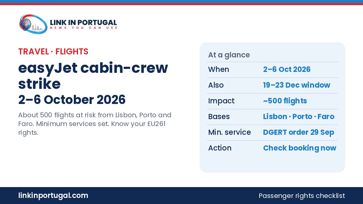 Link in Portugal branded graphic: easyJet cabin-crew strike 2–6 October 2026, flights and passenger rights