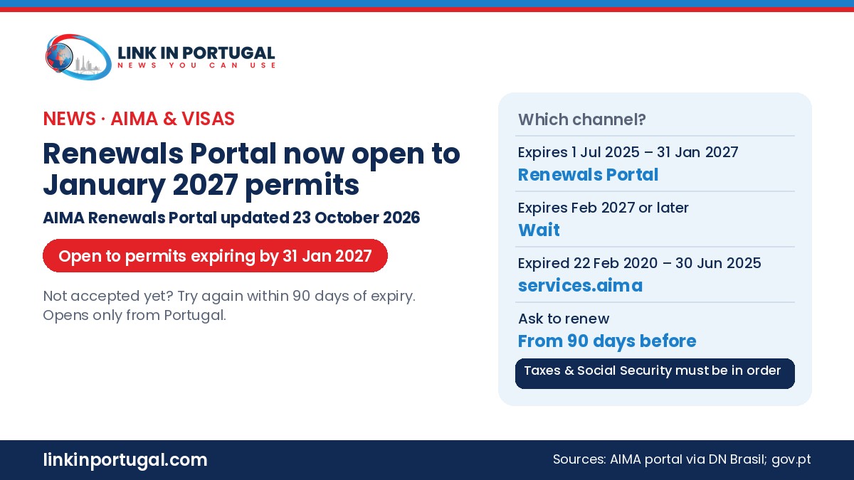 Link in Portugal branded graphic: AIMA Renewals Portal updated 23 October 2026, now open to residence permits expiring by 31 January 2027; not accepted yet, try again within 90 days of expiry; portal opens only from Portugal; expires 1 Jul 2025 to 31 Jan 2027 use the Renewals Portal; Feb 2027 or later wait; expired 22 Feb 2020 to 30 Jun 2025 use services.aima; ask to renew from 90 days before; taxes and Social Security must be in order