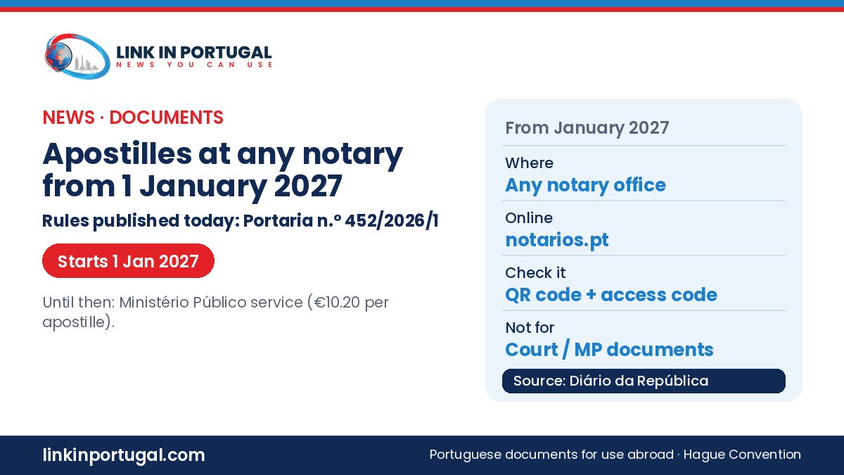 Link in Portugal branded graphic: apostilles at any notary in Portugal from 1 January 2027 under Portaria 452/2026/1, in person or online at notarios.pt