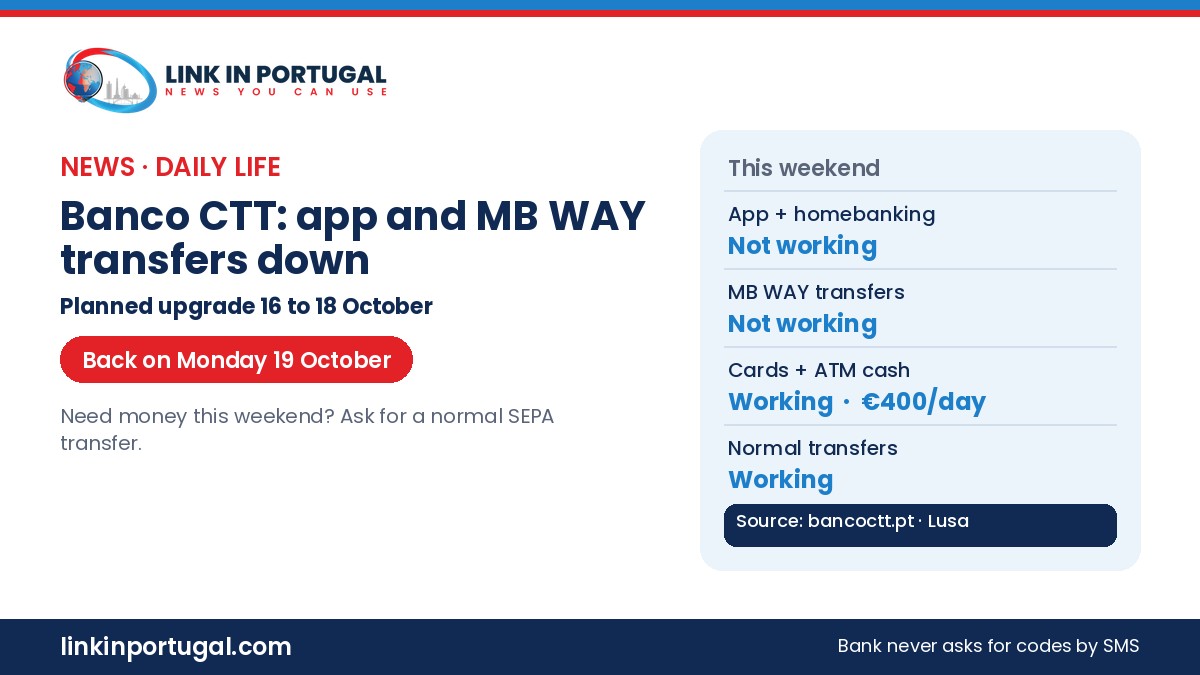 Link in Portugal branded graphic: Banco CTT app, homebanking and MB WAY transfers not working 16 to 18 October; cards, ATM cash and normal transfers still work; back on Monday 19 October