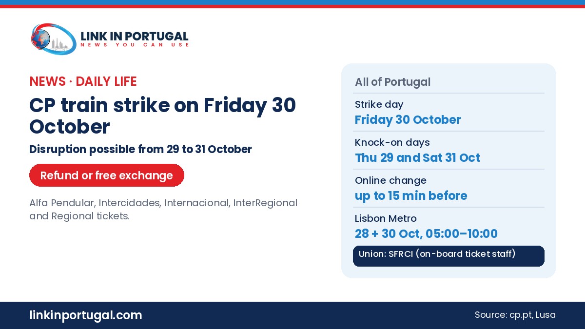 Link in Portugal branded graphic: CP train strike on Friday 30 October 2026, disruption possible from 29 to 31 October, refund or free exchange for Alfa Pendular, Intercidades, Internacional, InterRegional and Regional tickets, Lisbon Metro partial strike 28 and 30 October 05:00 to 10:00