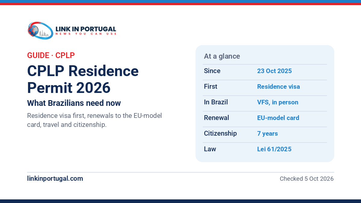 Link in Portugal guide graphic: CPLP residence permit 2026, what Brazilians need now, residence visa first
