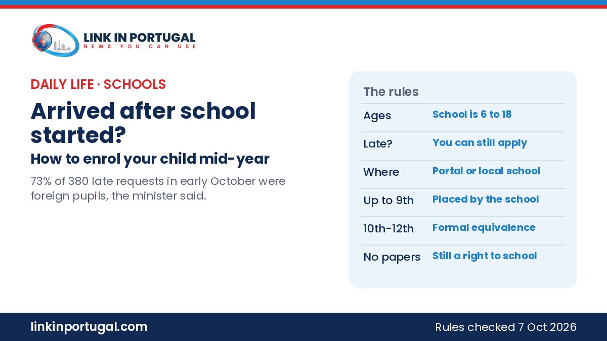 Link in Portugal branded graphic: how to enrol your child in a Portuguese school mid-year