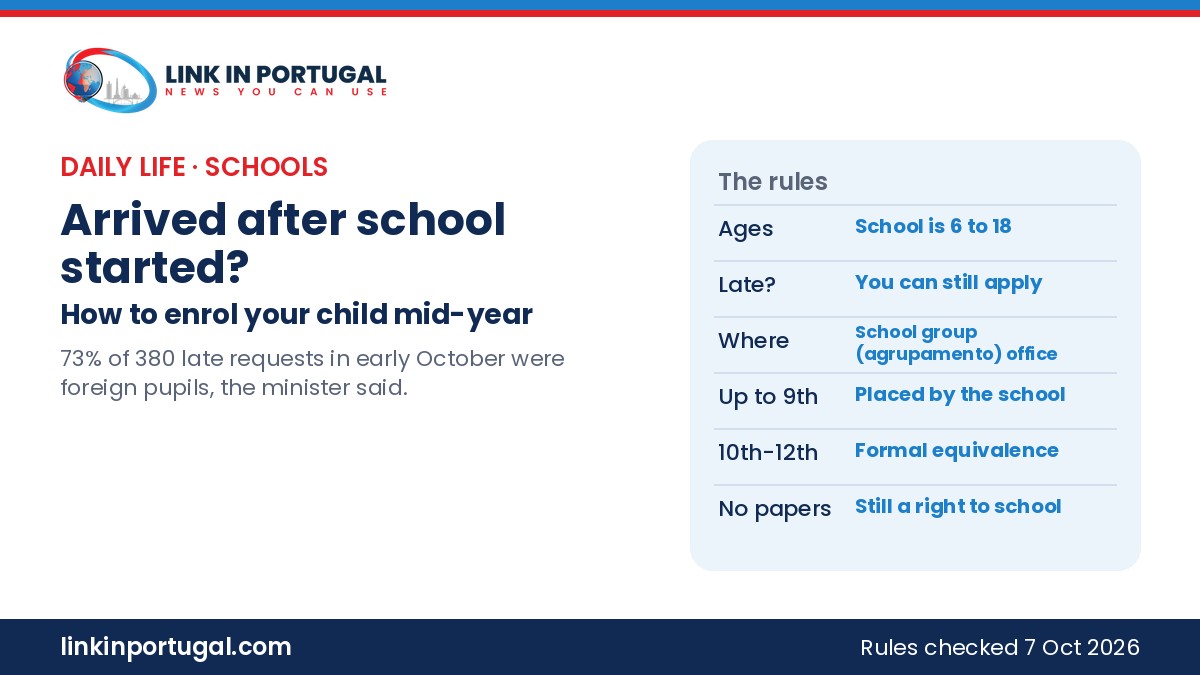 Link in Portugal branded graphic: how to enrol your child in a Portuguese school mid-year