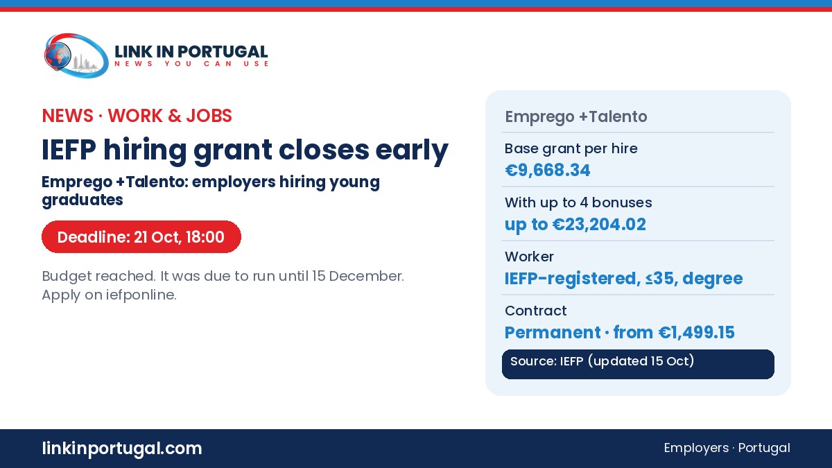 Link in Portugal branded graphic: IEFP Emprego +Talento hiring grant closes early at 18:00 on 21 October 2026; base grant €9,668.34, up to €23,204.02, permanent full-time contract from €1,499.15
