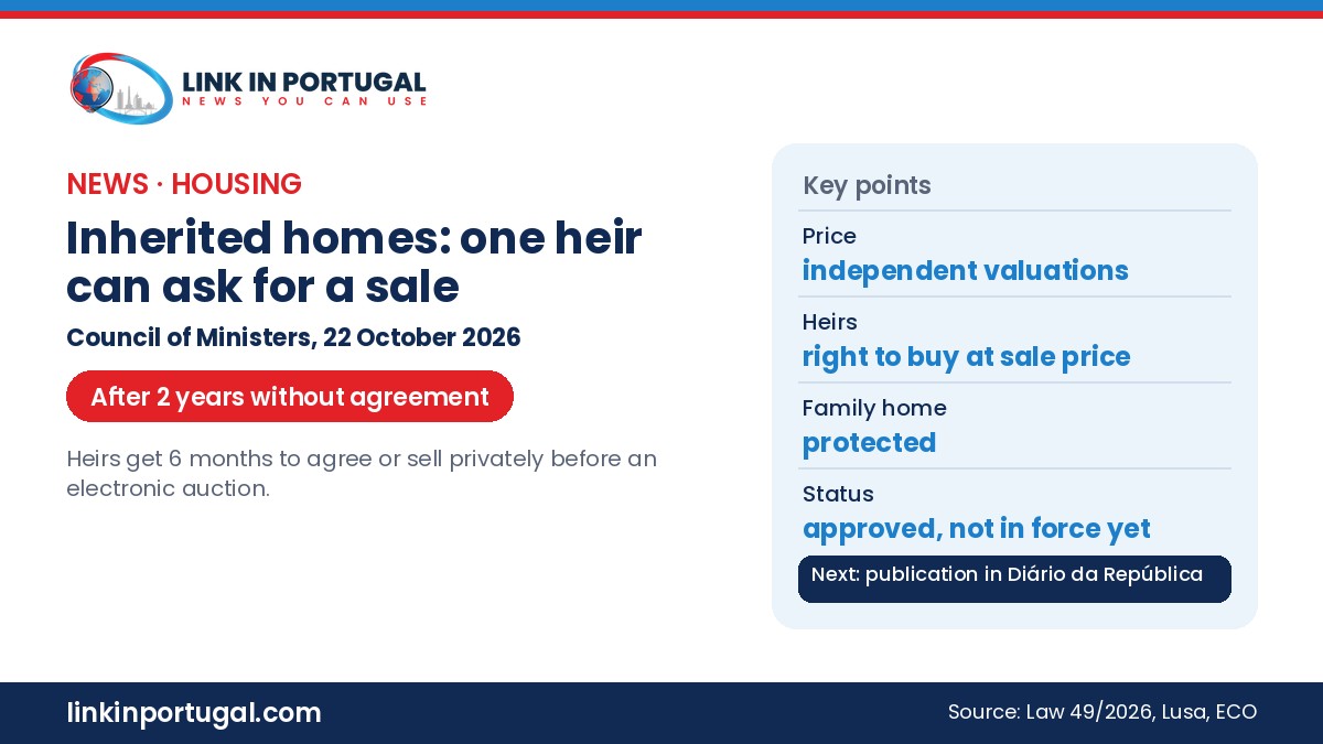 Link in Portugal branded graphic: inherited homes, one heir can ask for a sale after 2 years without agreement, heirs get 6 months to agree or sell privately before an electronic auction, independent valuations, heirs' right to buy, family home protected, status approved not in force yet