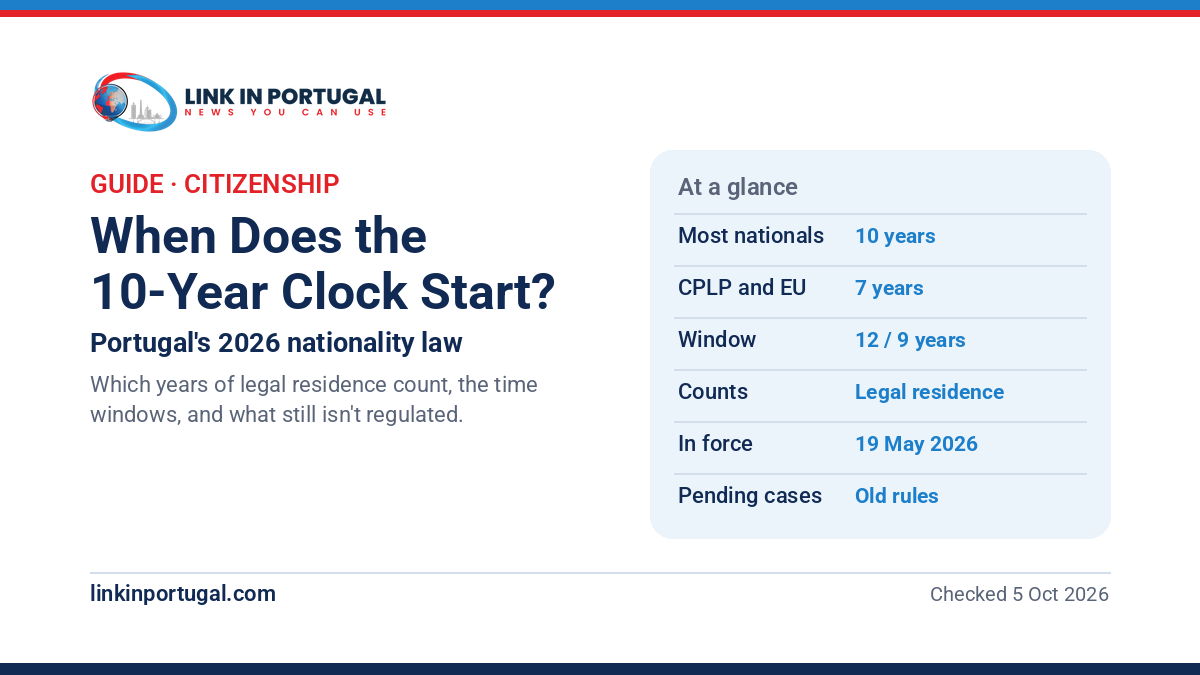 Link in Portugal guide graphic: When does the 10-year clock start? Portugal's 2026 nationality law, 10 years for most nationals and 7 for CPLP and EU