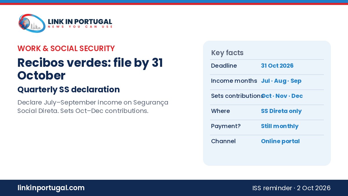 Link in Portugal branded graphic: recibos verdes Social Security quarterly declaration due 31 October 2026