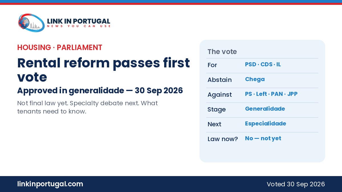 Link in Portugal branded graphic: rental reform passes first Parliament vote 30 September 2026