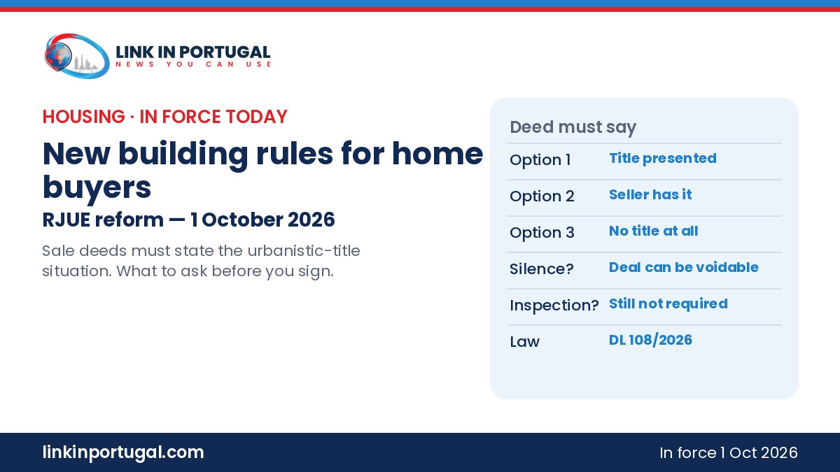 Link in Portugal branded graphic: new RJUE building rules in force 1 October 2026 for home buyers